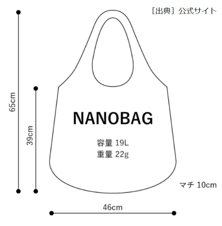 ナノバッグの仕様図