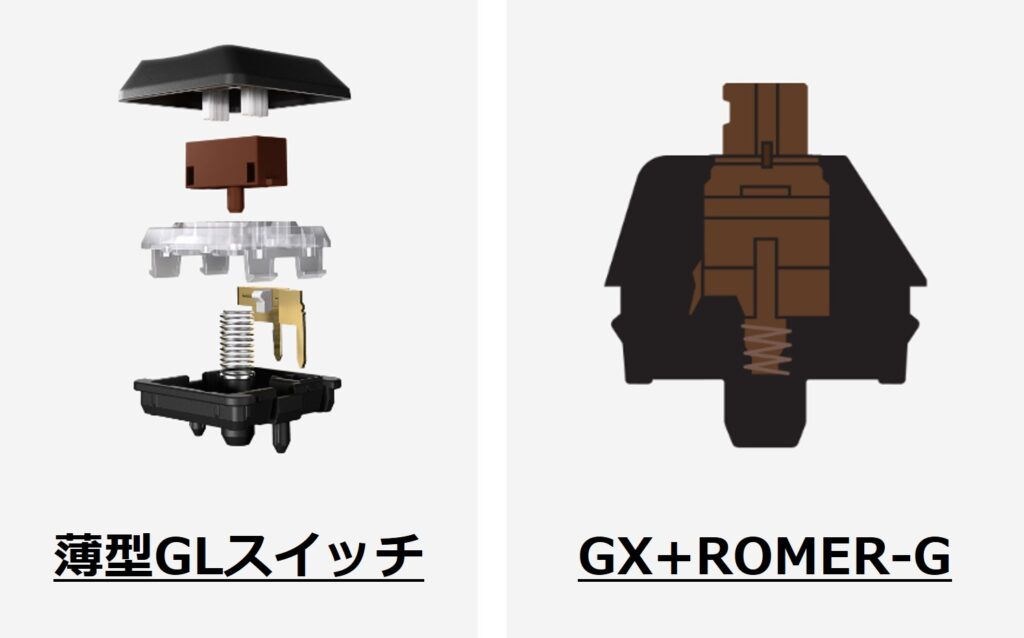 薄型GLスイッチとGX+ROMER-Gのイメージ図