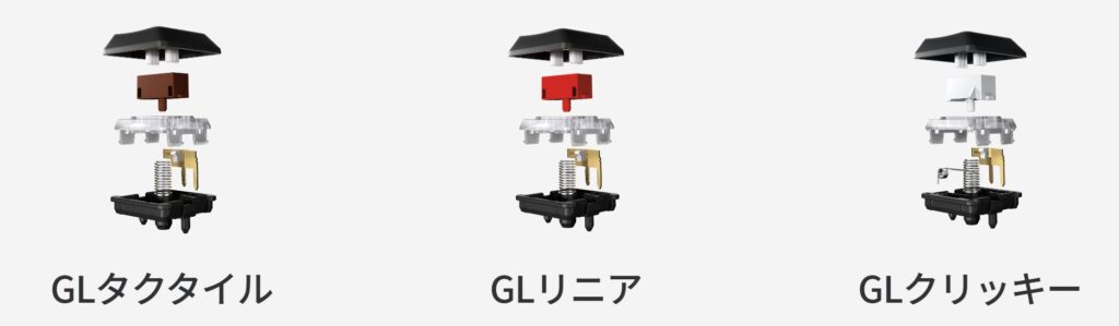 G913にはキースイッチが3種類（タクタイル・リニア・クリッキー）があることがわかるイラスト