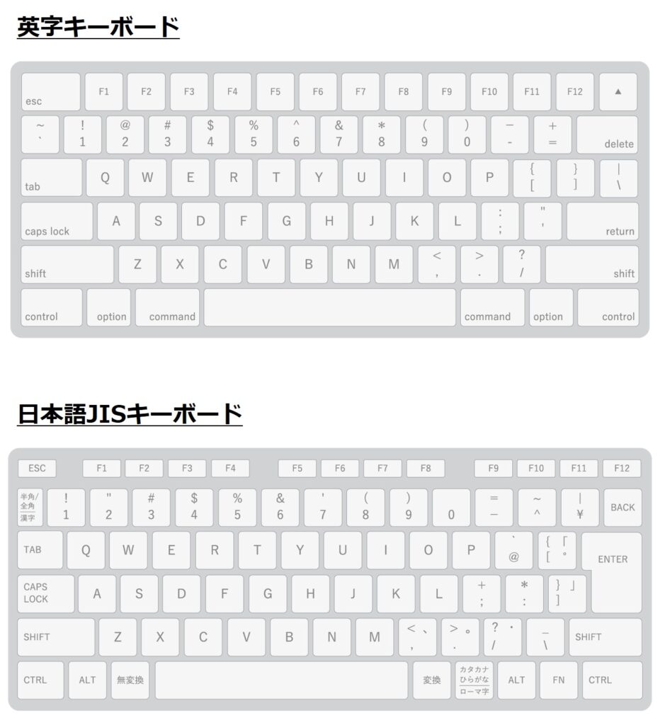 英字キーボードと日本語JISキーボードのイラスト