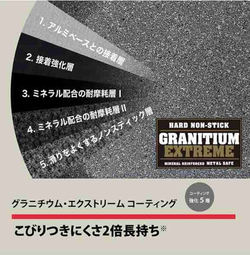バッラリーニのフライパンローマとトリノに施されているグラニチウムエクストリームコーティングのイメージ写真