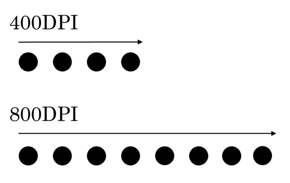 DPIのイメージ図
