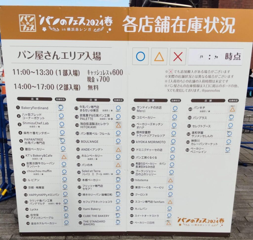 パンのフェス2024春in横浜赤レンガ初日15時頃の各店舗の在庫状況がわかる写真